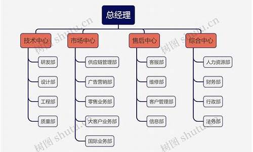 组织架构图 源码_组织架构图 源码是什么